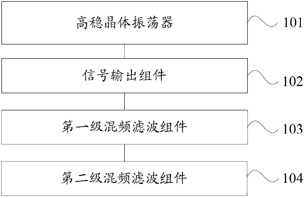 Microwave signal source and method for producing microwave signal