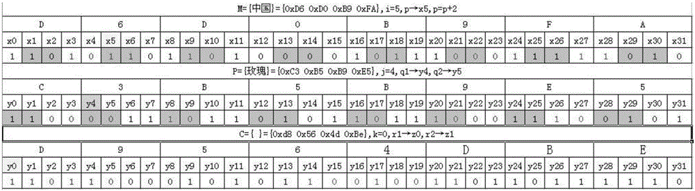 Double-bit unidirectional circular linked list encryption and decryption method based on stream ciphers