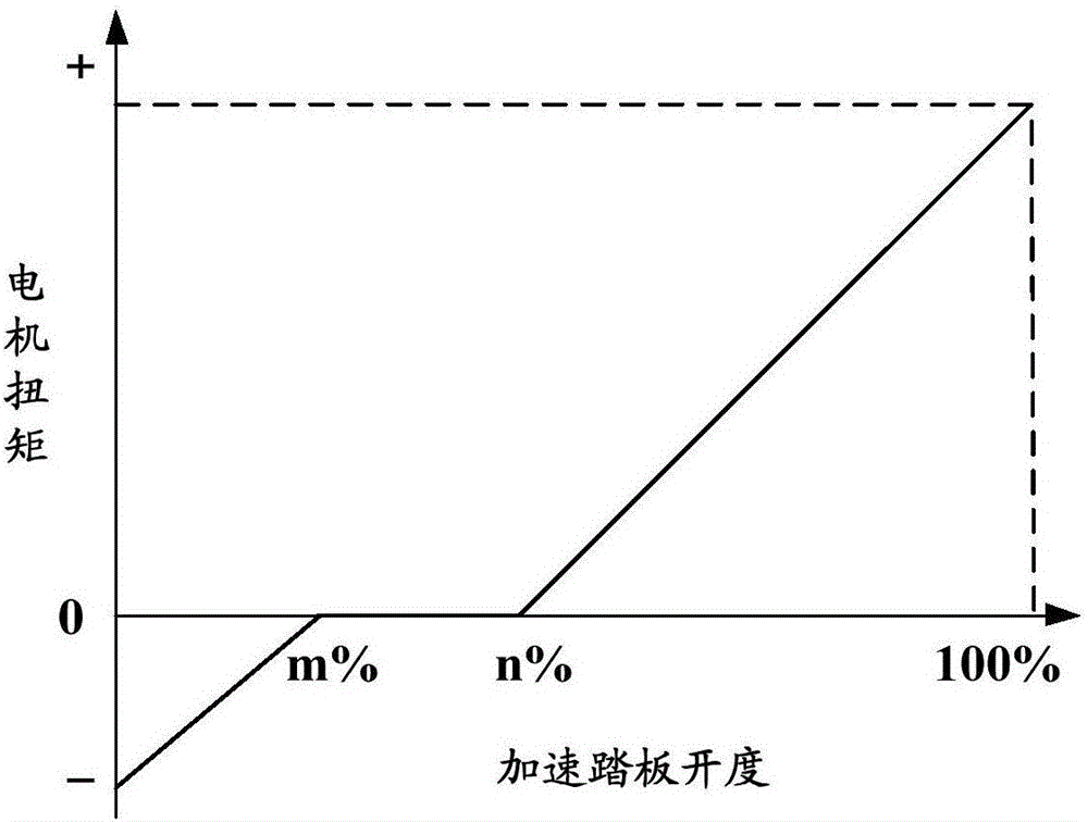 Energy recovery control method and device of battery electric vehicle and battery electric vehicle