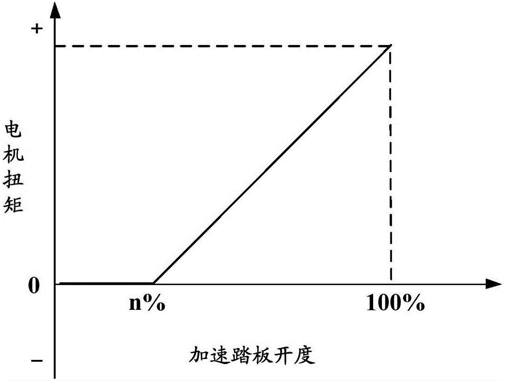 Energy recovery control method and device of battery electric vehicle and battery electric vehicle