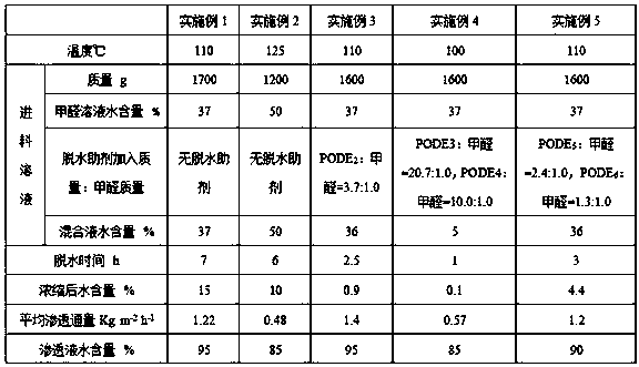 Method for dehydrating and concentrating formaldehyde solution