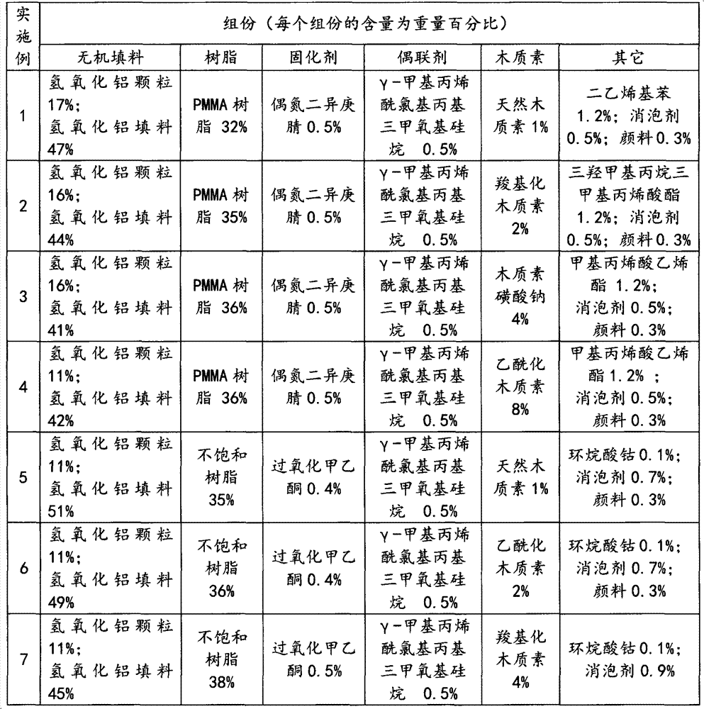 Biobased artificial stone and production process thereof