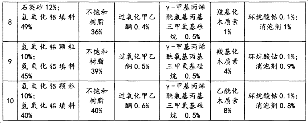 Biobased artificial stone and production process thereof