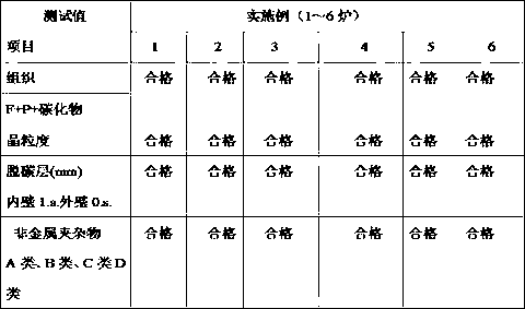 Anti-vibration alloy material for nuclear power station steam generator and preparation process thereof