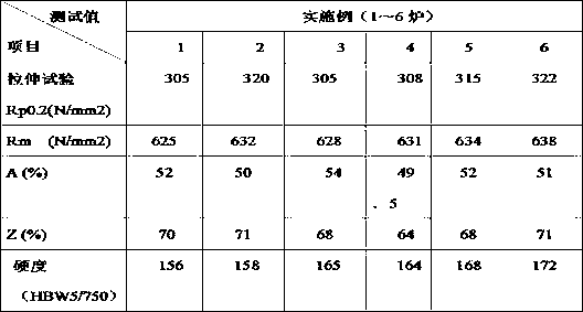 Anti-vibration alloy material for nuclear power station steam generator and preparation process thereof