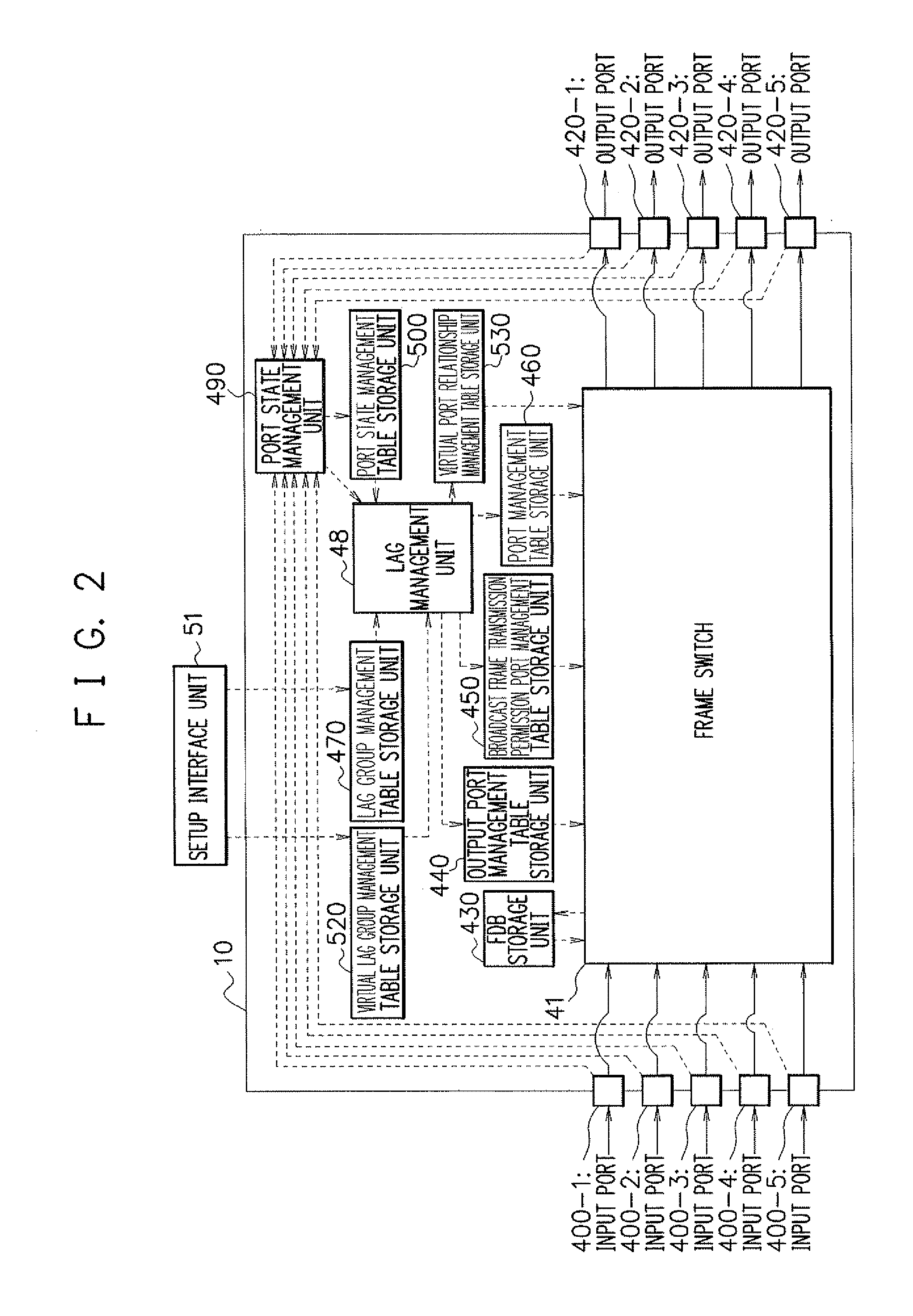 Node, communication method, and program for node