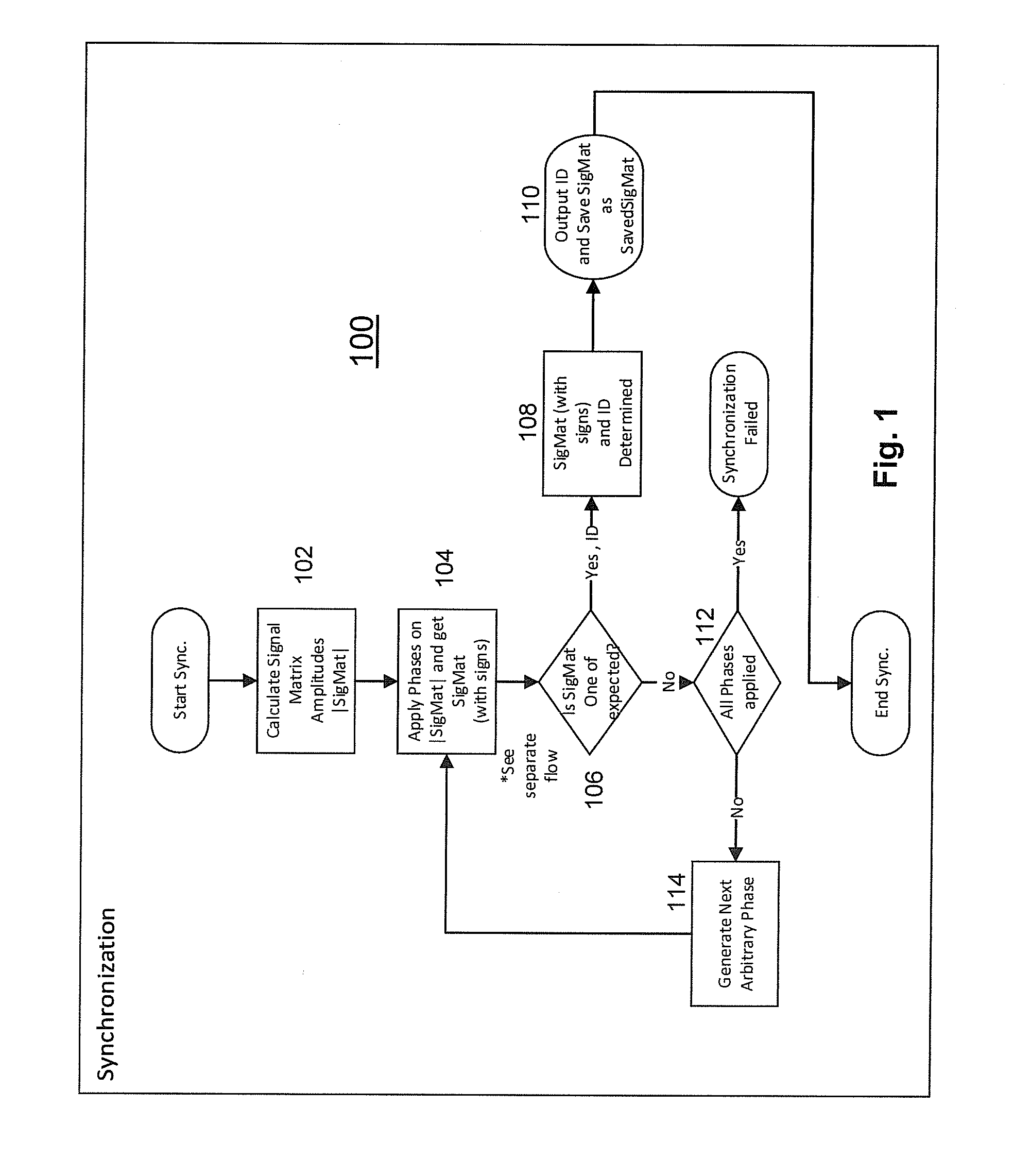 Method And Apparatus For Correcting Magnetic Tracking Error With Inertial Measurement