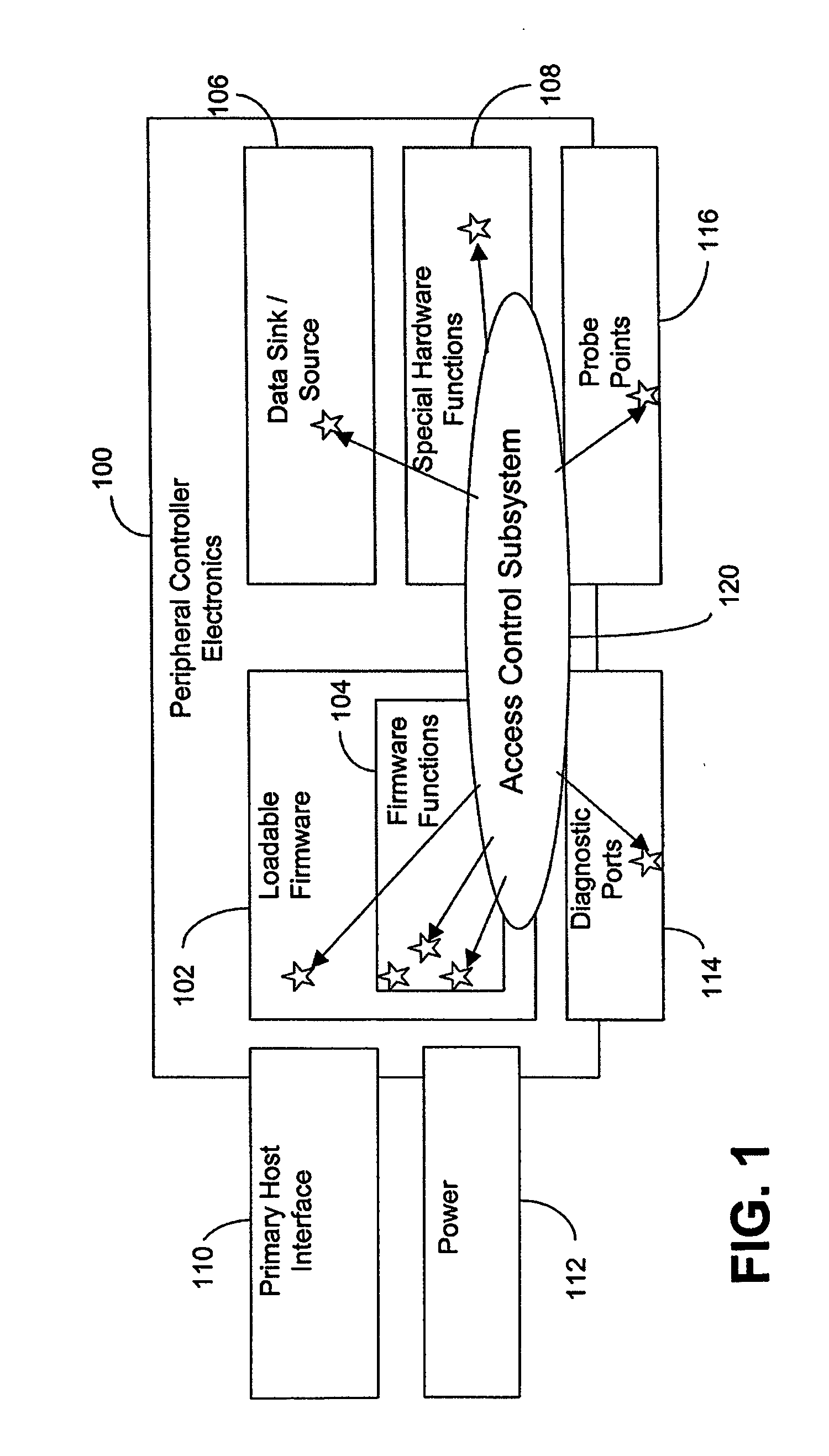 Versatile access control system