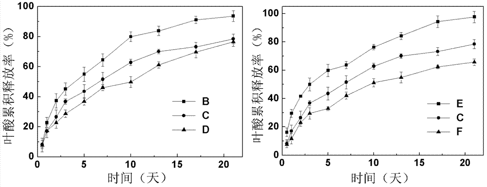 Super-molecular hydrogel double-medicament carrier and preparation method as well as application thereof