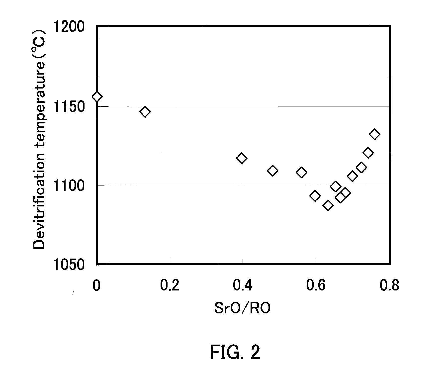 Glass composition, glass substrate for flat panel display using the same, flat panel display, and method for producing glass substrate for flat panel display