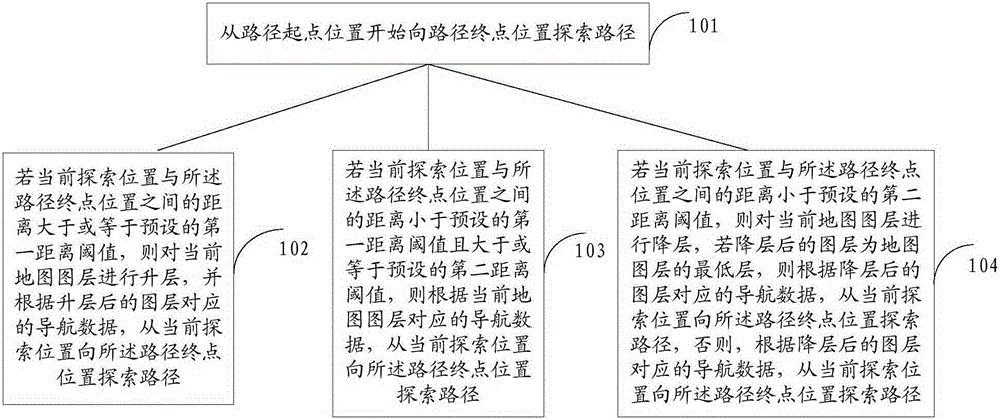 Path programming method and apparatus