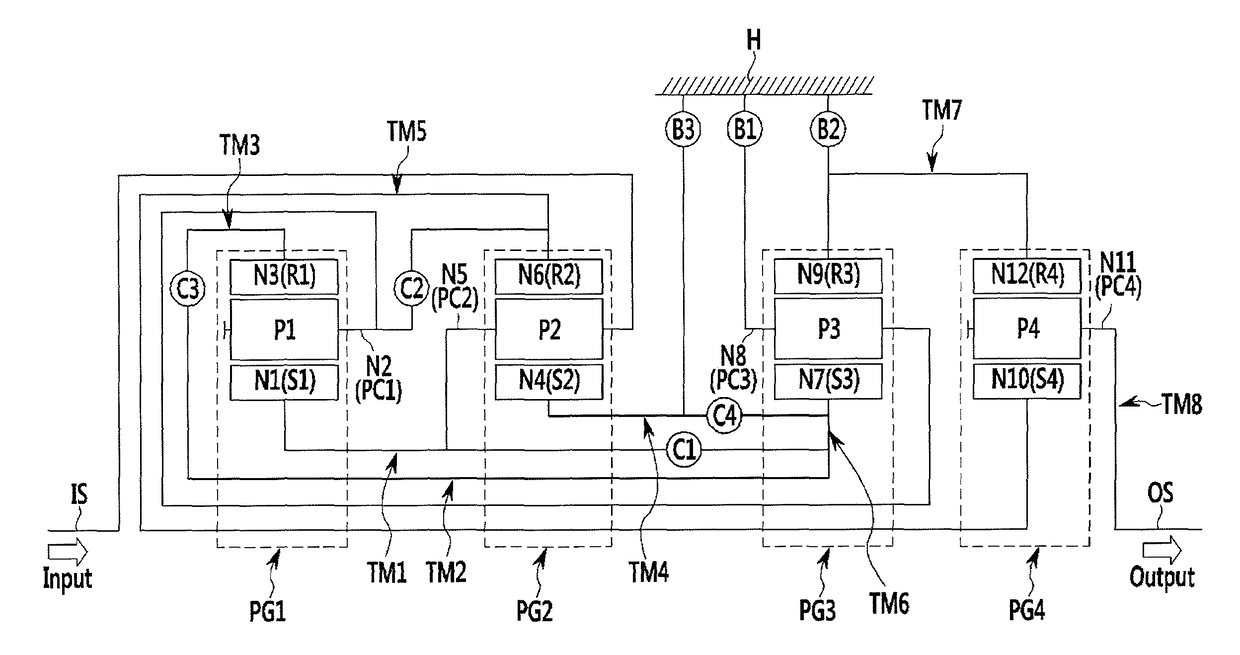 Planetary gear train of automatic transmission for vehicle