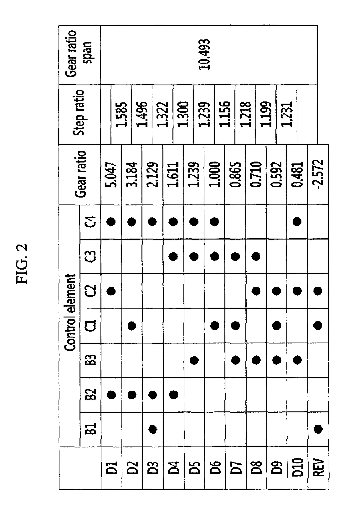 Planetary gear train of automatic transmission for vehicle