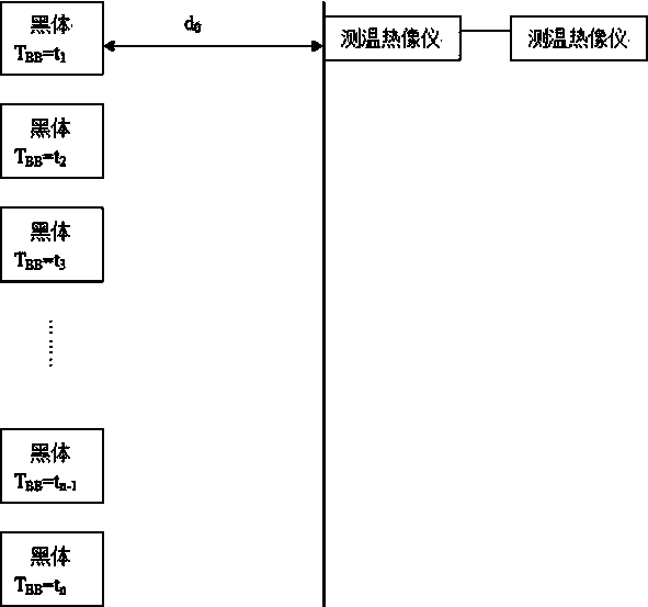 Online network temperature-measuring thermal imager calibration method