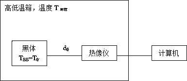 Online network temperature-measuring thermal imager calibration method