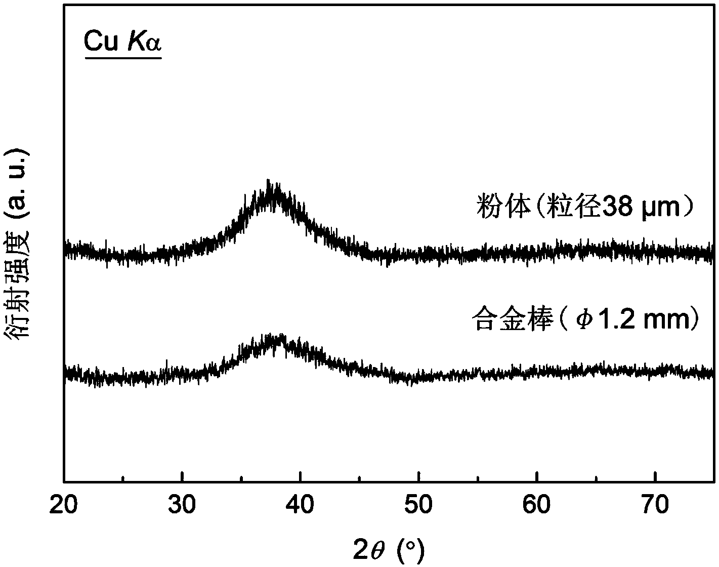 Er-containing Al-based bulk metallic glass alloy with large supercooling liquid phase region