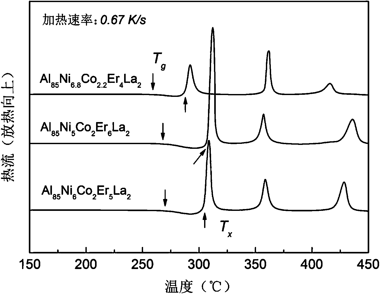 Er-containing Al-based bulk metallic glass alloy with large supercooling liquid phase region