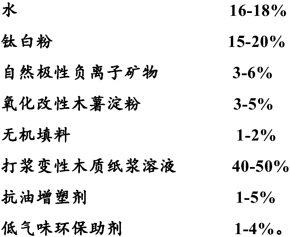 A kind of degradable environmental protection coating and preparation method thereof