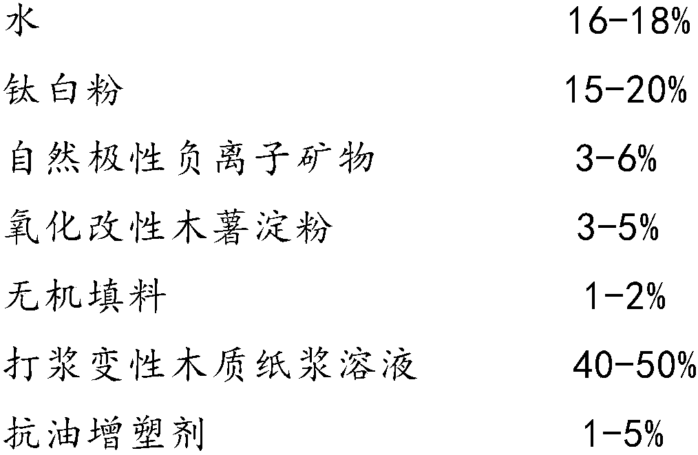 A kind of degradable environmental protection coating and preparation method thereof