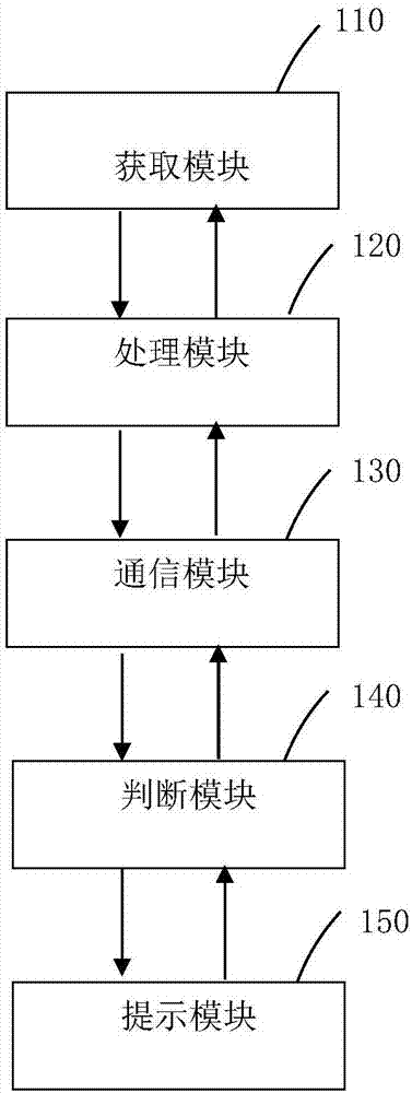 Position prompting method and system for mobile terminal and mobile terminal