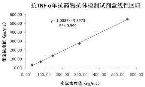 Anti-TNF-alpha monoclonal antibody drug antibody detection reagent kit