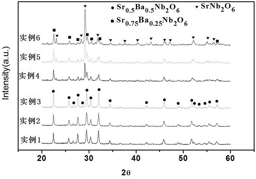 Strontium barium niobate based glass-ceramic dielectric material and preparation method thereof