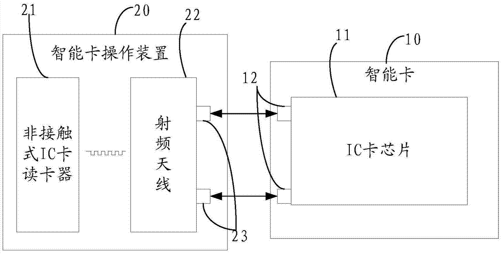 Intelligent card operation equipment and operation method