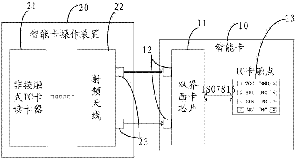 Intelligent card operation equipment and operation method