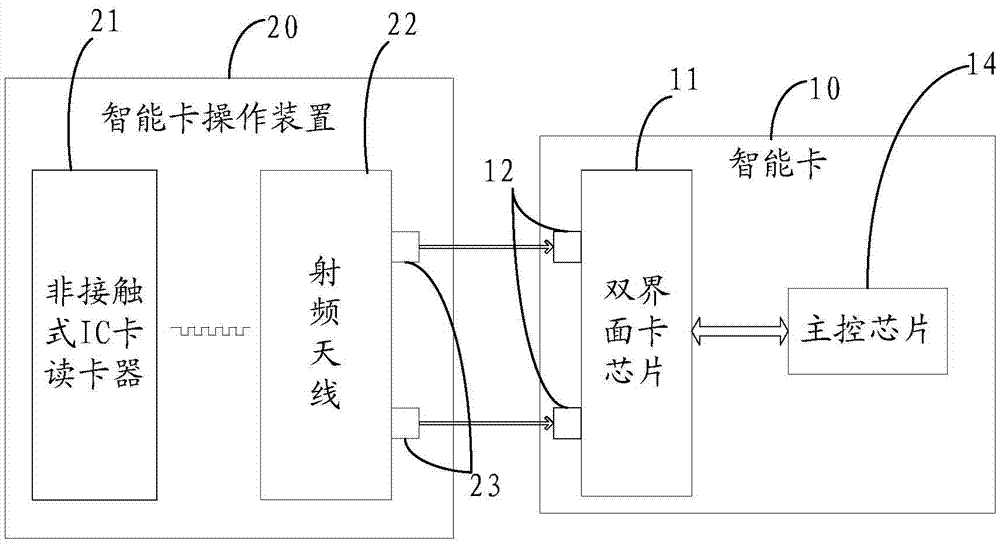 Intelligent card operation equipment and operation method