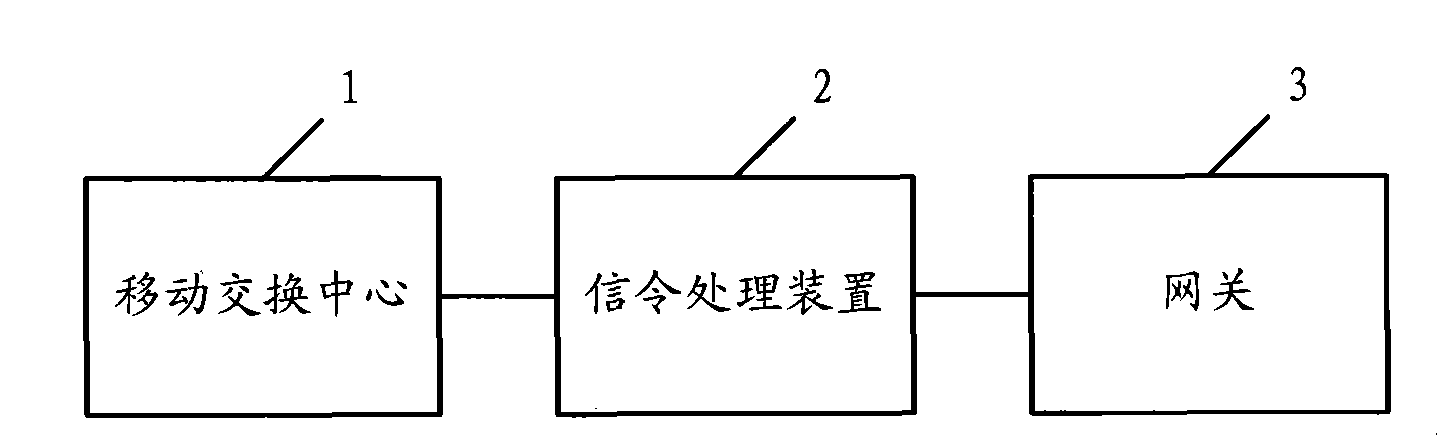 Method, apparatus and system for implementing mobile number portability