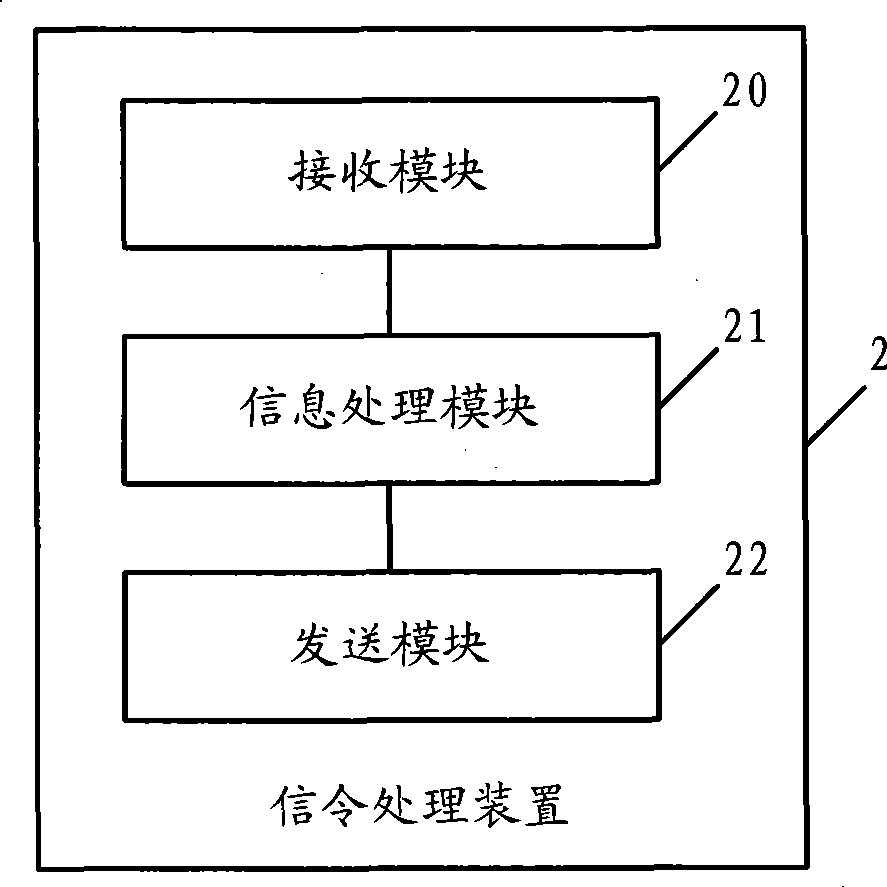 Method, apparatus and system for implementing mobile number portability