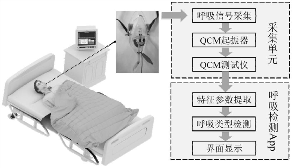 Humidity-sensitive film based on chitosan and polypyrrole and preparation method and application thereof