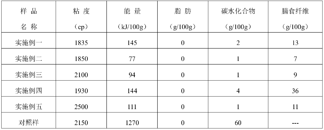 Swallowing protective agent and preparation method thereof