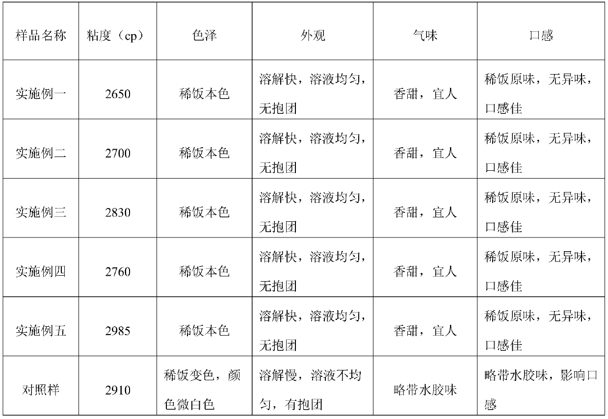 Swallowing protective agent and preparation method thereof