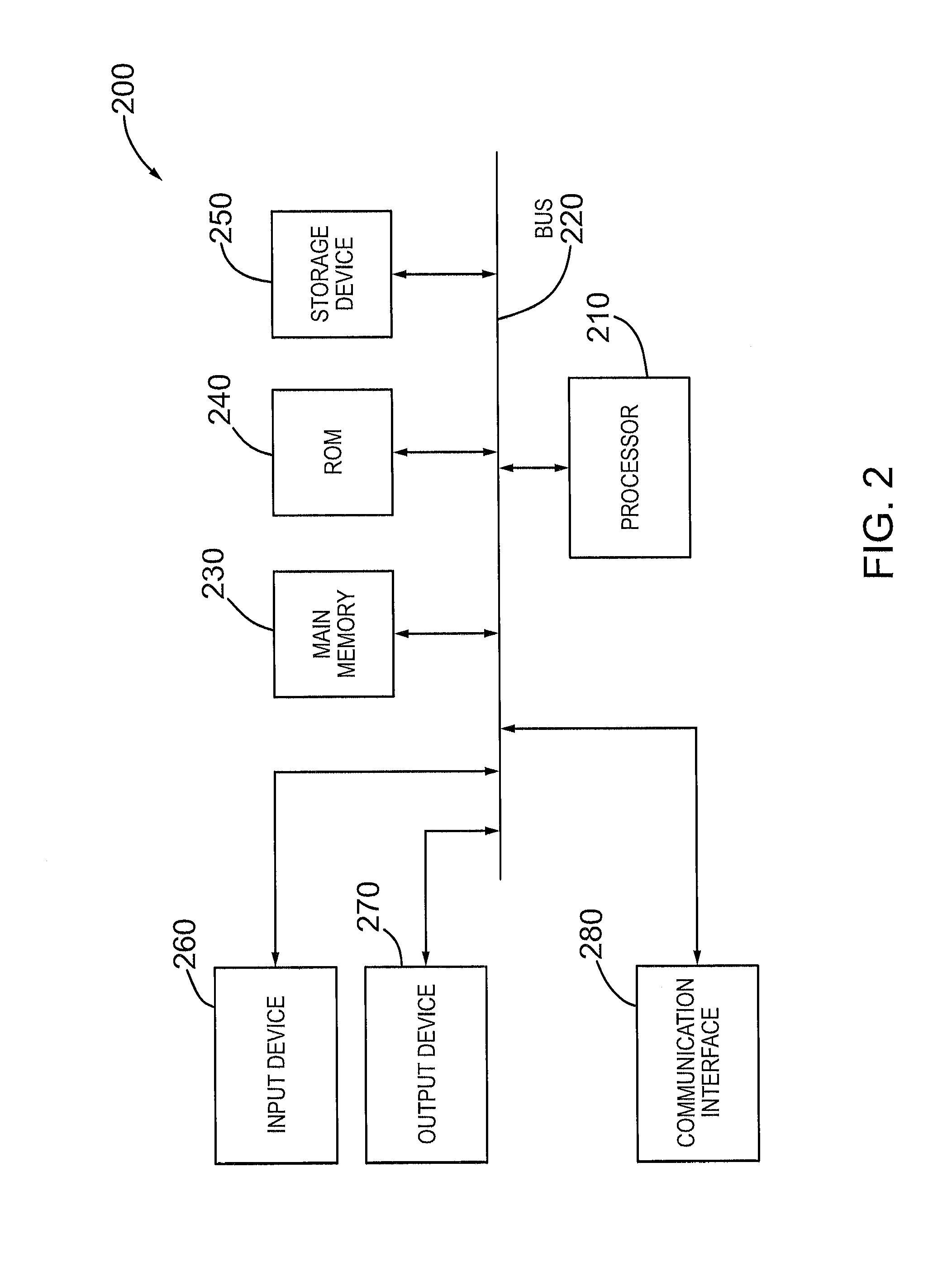 System and method for determining candidates for a role in an organization