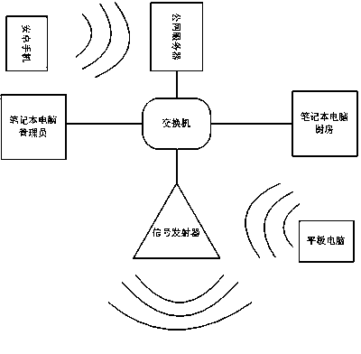 Restaurant electronic ordering method