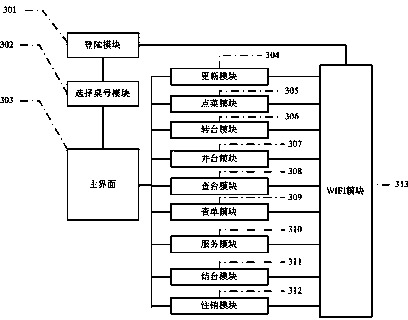 Restaurant electronic ordering method