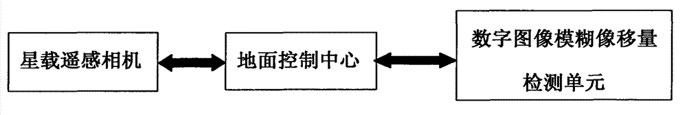 System and method for correcting imaging parameter error of remote sensing camera