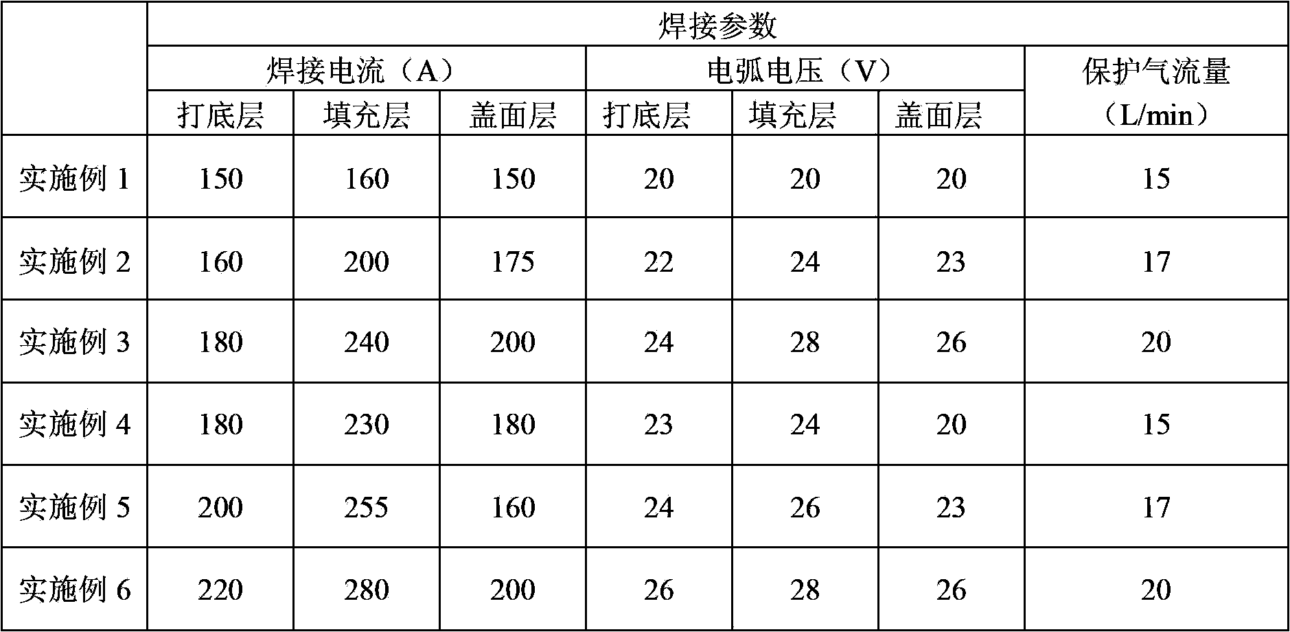 Welding method of CO2 gas shielded welding for solid welding wire with diameter of phi 1.6