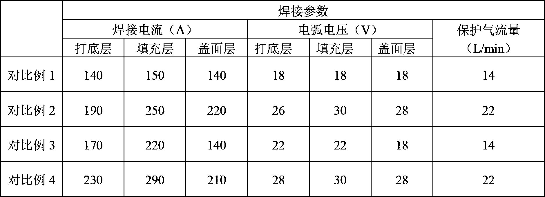 Welding method of CO2 gas shielded welding for solid welding wire with diameter of phi 1.6