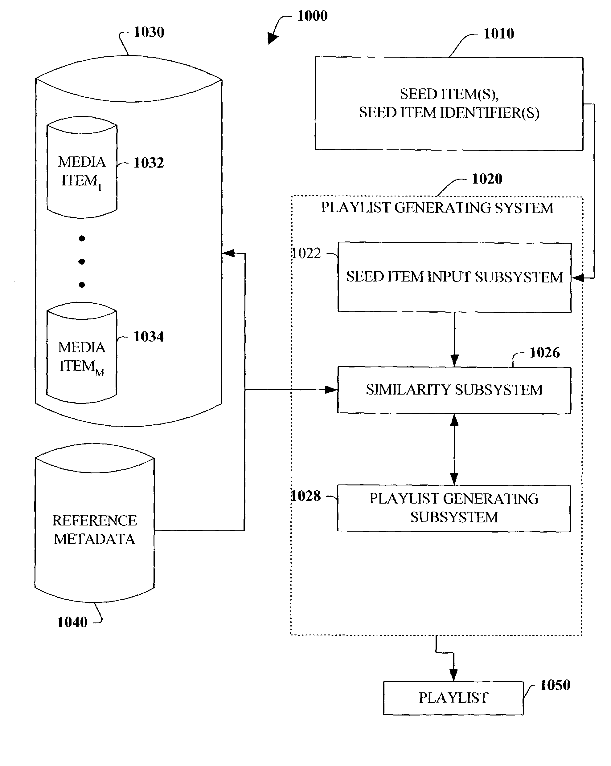 Smart car radio