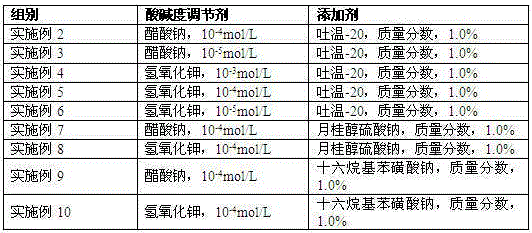 Tobacco Harm Reduction Treatment Solvent and Method for Reducing Ammonia in Cigarette Mainstream Smoke