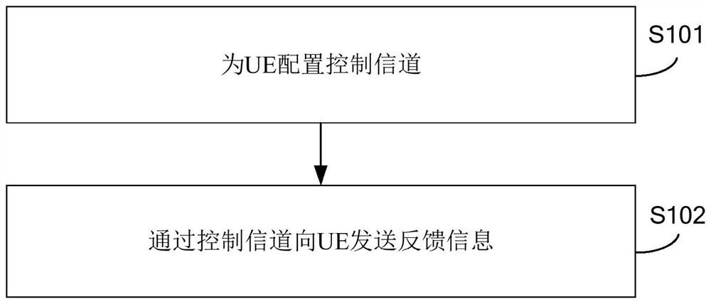 Data feedback, transmission methods and devices, base stations and user devices