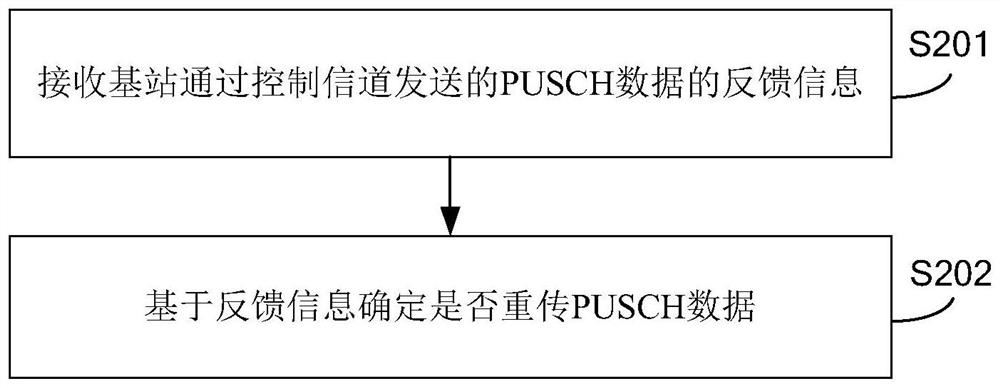 Data feedback, transmission methods and devices, base stations and user devices