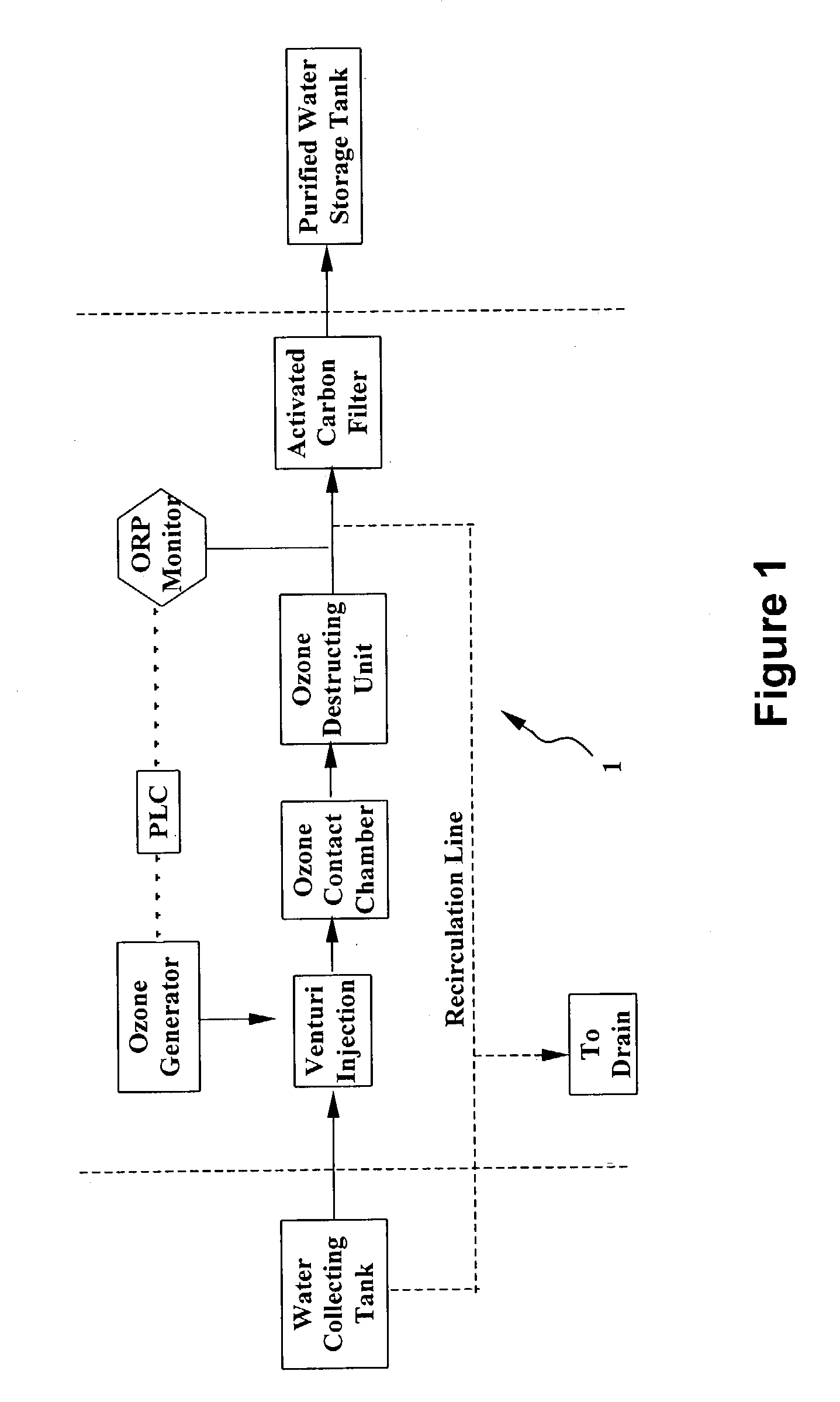 System and method for water purification