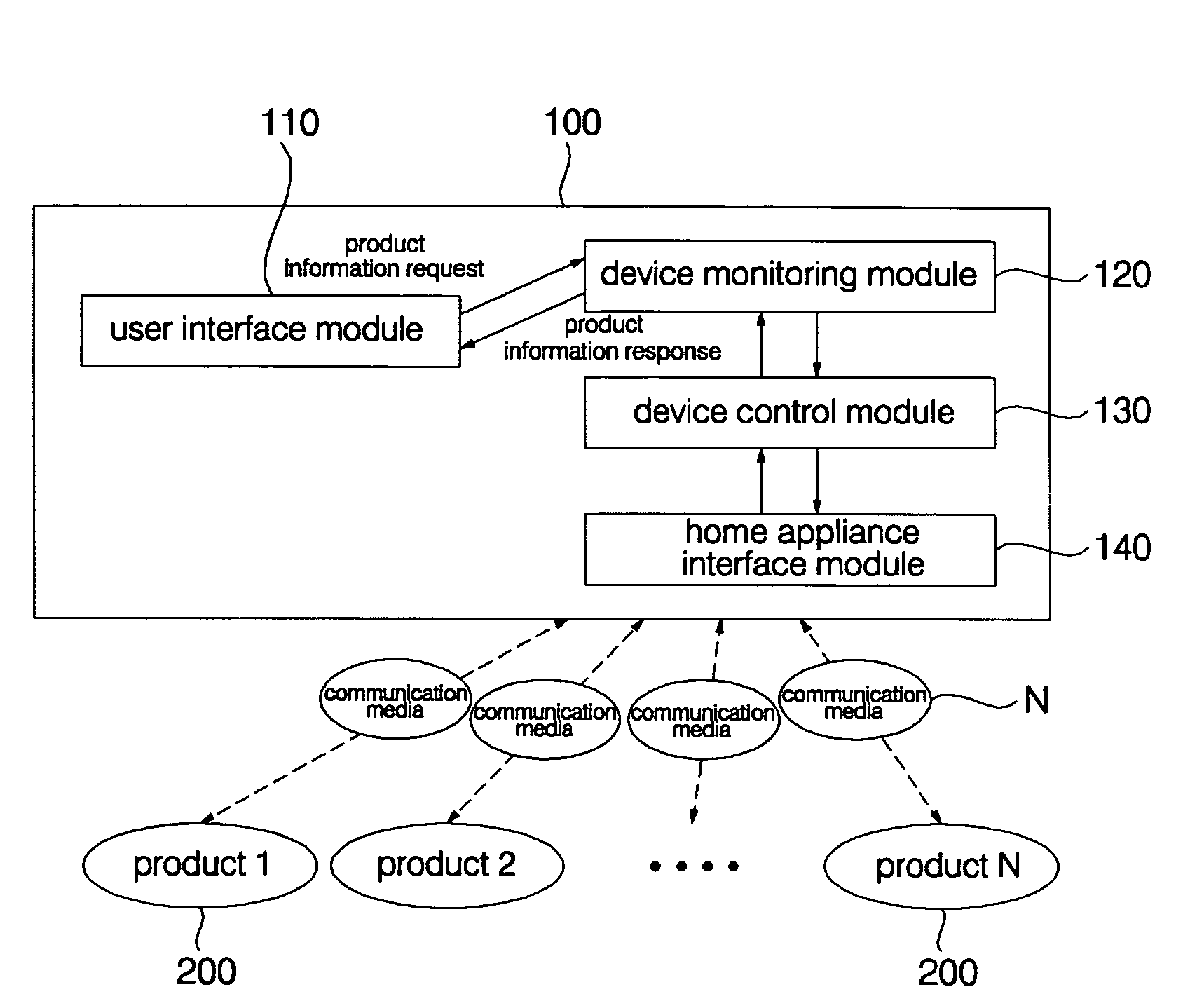 Home appliance network system and method for operating the same