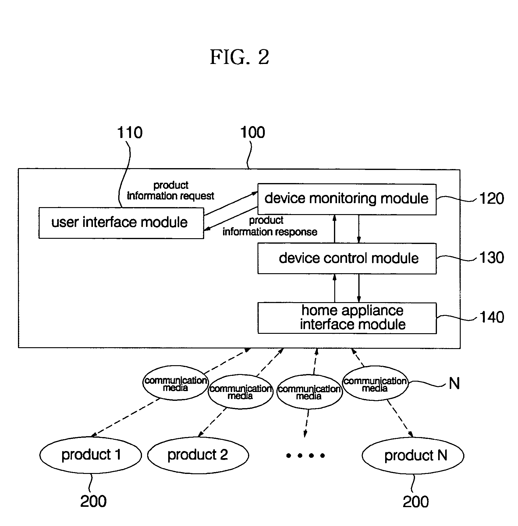 Home appliance network system and method for operating the same