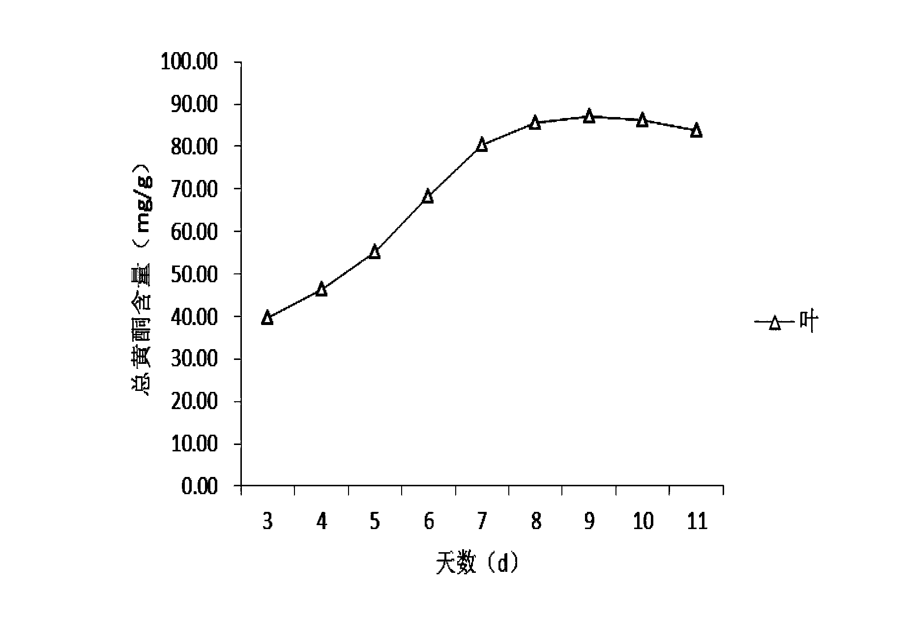 Tartary buckwheat cotyledon tea and preparation method thereof