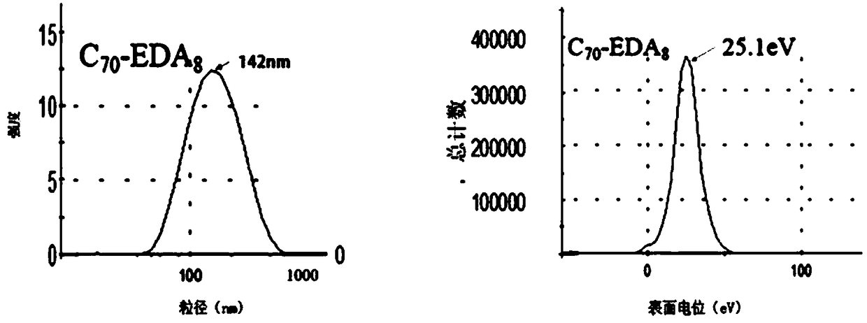 Application of amino fullerenes in preparing antibacterial materials and antibacterial material