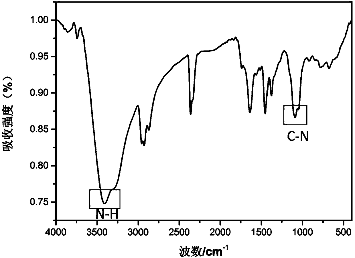 Application of amino fullerenes in preparing antibacterial materials and antibacterial material